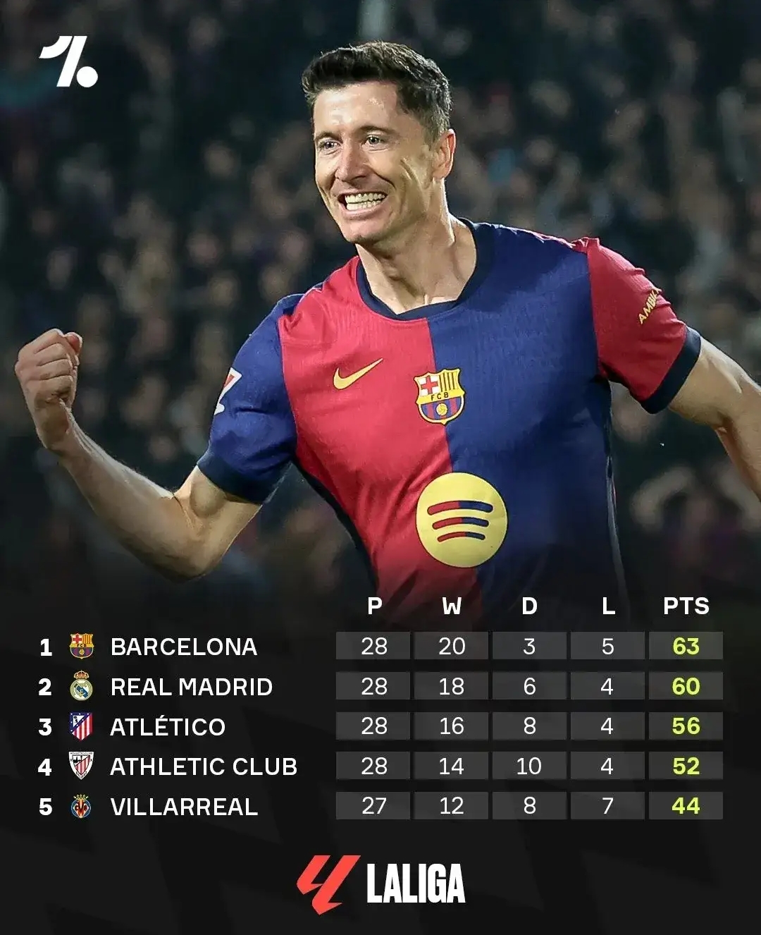 九游官网-包含赛前西甲焦点战，罗马复出首秀，管理层满意，赛季目标并未改变的词条